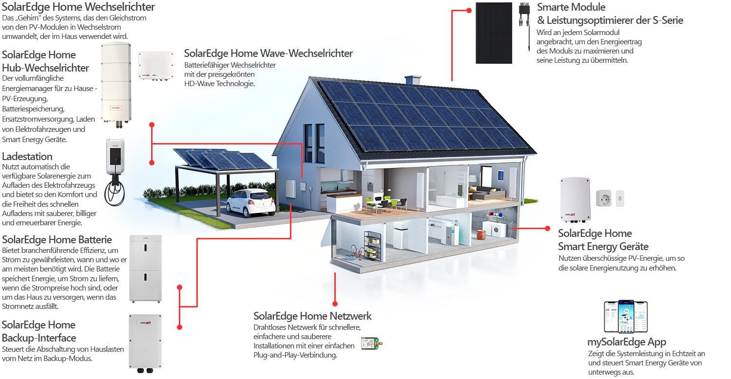 SolarEdge HOME BATTERY 9,2 kWh + SE10K-RWB Home Hub Wechselrichter